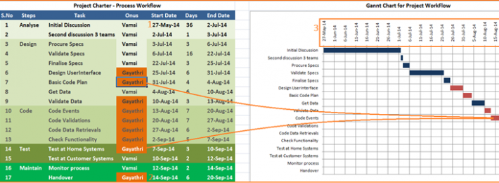 Gantt Chart 01 Image